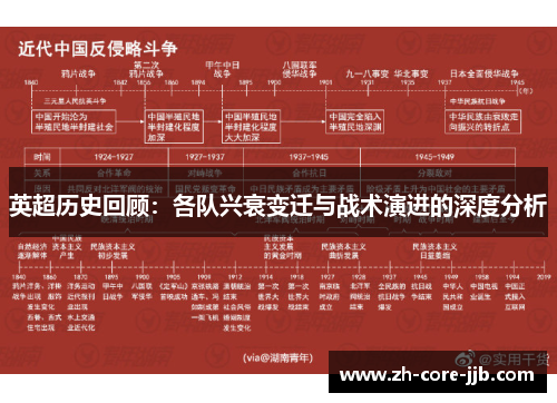 英超历史回顾：各队兴衰变迁与战术演进的深度分析