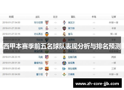 西甲本赛季前五名球队表现分析与排名预测