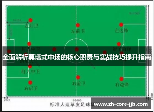 全面解析莫塔式中场的核心职责与实战技巧提升指南