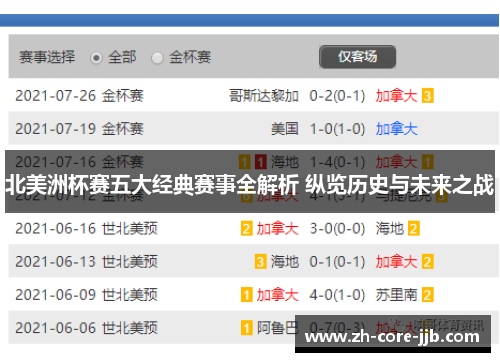北美洲杯赛五大经典赛事全解析 纵览历史与未来之战