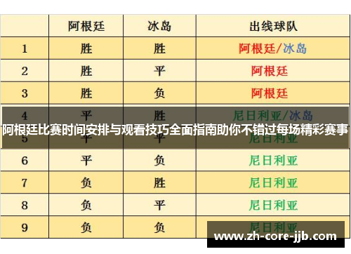 阿根廷比赛时间安排与观看技巧全面指南助你不错过每场精彩赛事