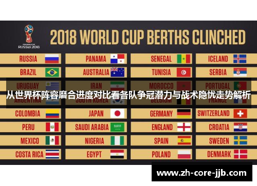 从世界杯阵容磨合进度对比看各队争冠潜力与战术隐忧走势解析