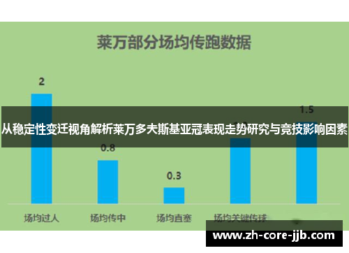 从稳定性变迁视角解析莱万多夫斯基亚冠表现走势研究与竞技影响因素
